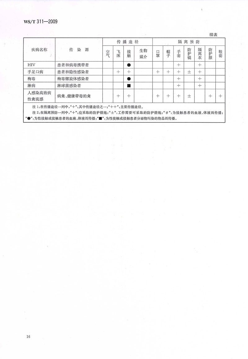 WST-311-2009-医院隔离技术规范-36.jpg