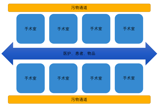 云顶国际