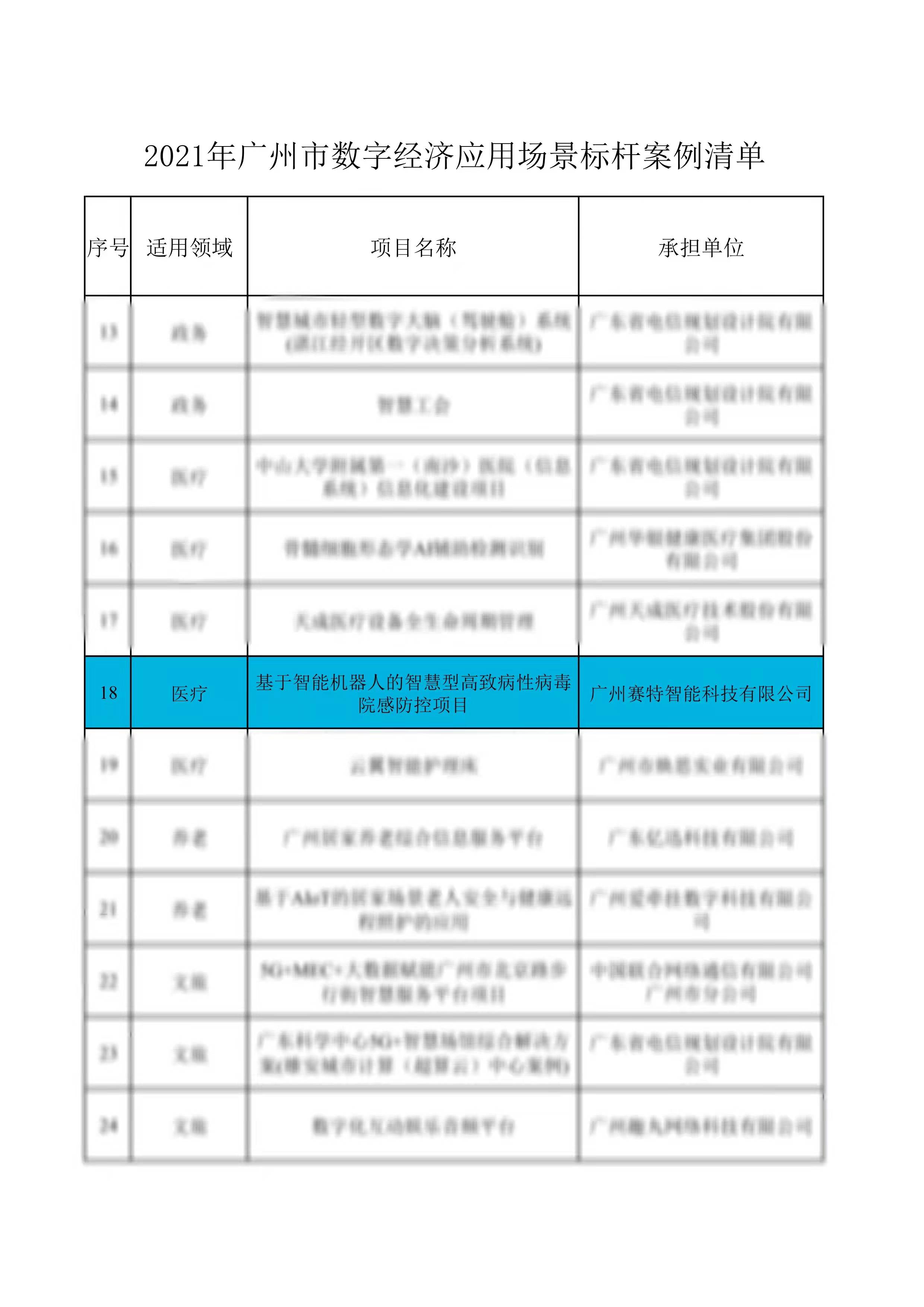 2021年广州市数字经济应用场景标杆案例.jpg