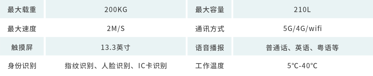 B1参数图 拷贝.png